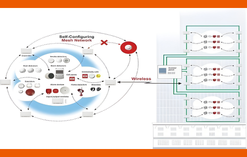 Industrial Automation